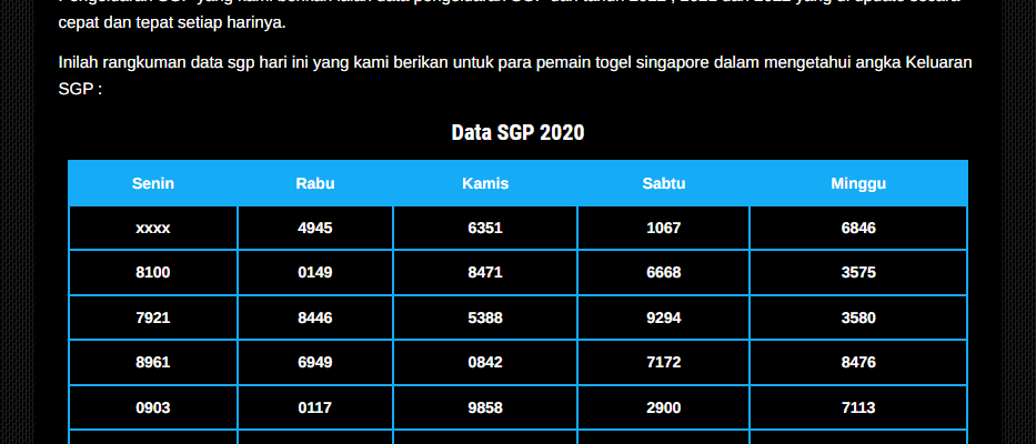 data pengeluaran singapore